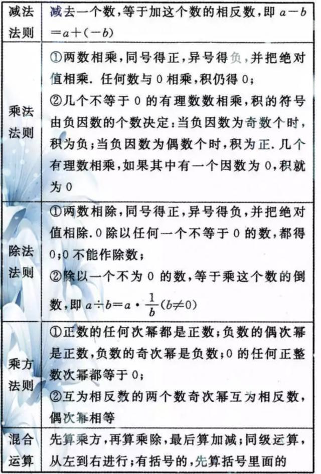 吃透这些数学公式定律，初中三年不用愁，建议家长帮孩子收藏