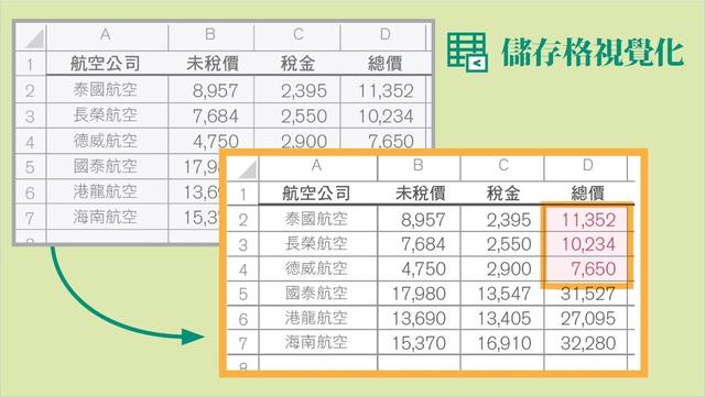 Excel五分钟速学6个小技巧，附赠一张图看懂14个常用快捷键！