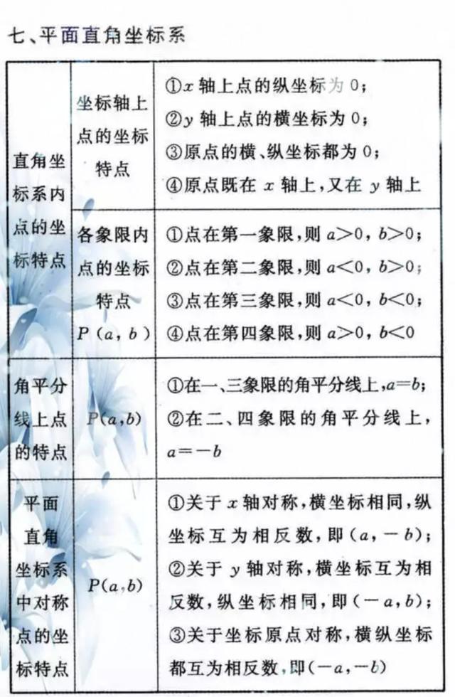 吃透这些数学公式定律，初中三年不用愁，建议家长帮孩子收藏