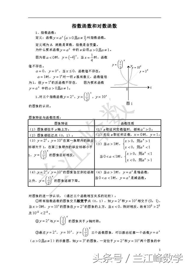 对数函数和指数函数如何能学好方法