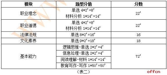 小学教师资格证有哪些必学重点？