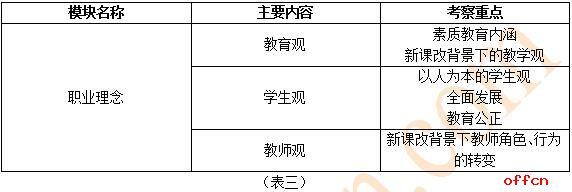 小学教师资格证有哪些必学重点？