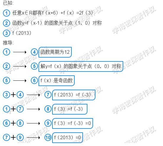 高中数学：掌握它，周期对称全吃透