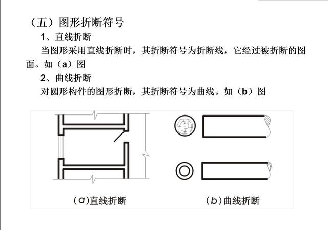 教你如何快速看懂建筑施工图纸