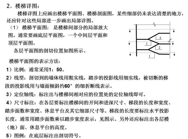 教你如何快速看懂建筑施工图纸