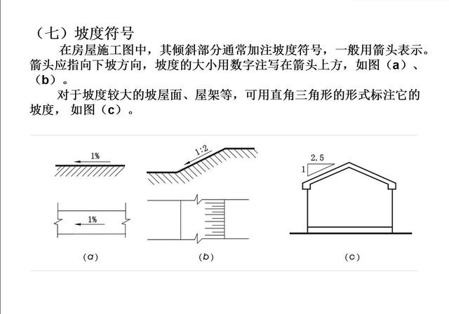 教你如何快速看懂建筑施工图纸