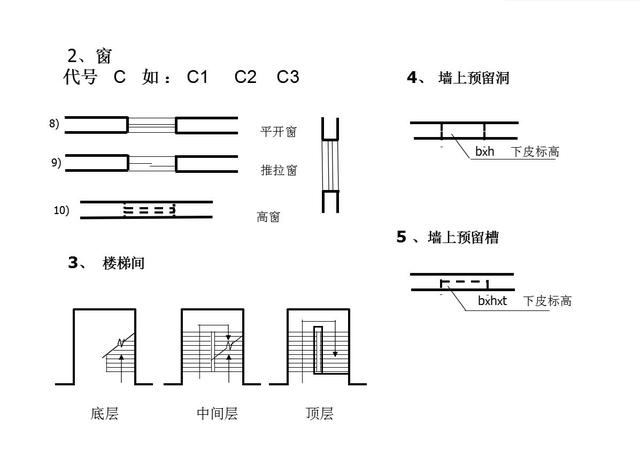 教你如何快速看懂建筑施工图纸