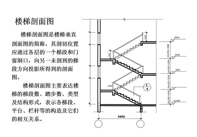 教你如何快速看懂建筑施工图纸