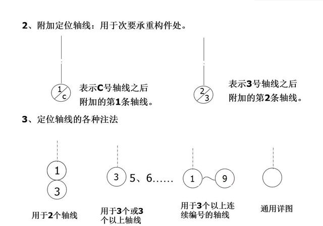 教你如何快速看懂建筑施工图纸