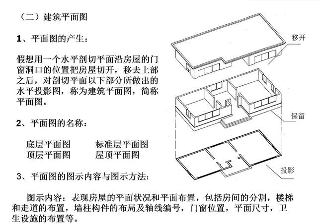 教你如何快速看懂建筑施工图纸