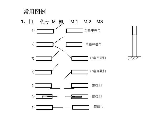 教你如何快速看懂建筑施工图纸