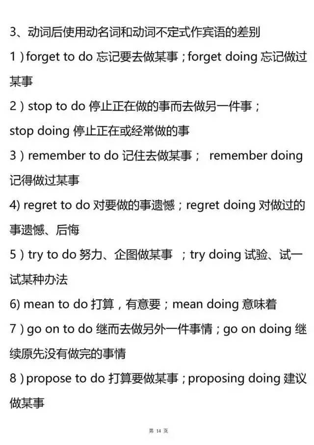 史上最全高中英语语法大汇总！掌握了，高考英语至少130+！