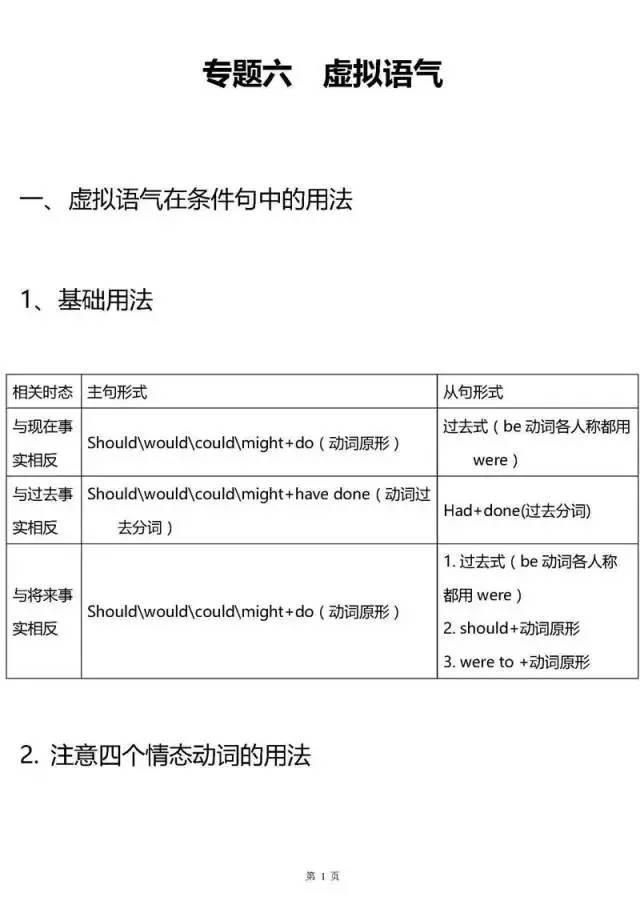 史上最全高中英语语法大汇总！掌握了，高考英语至少130+！