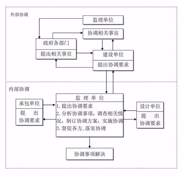 26张图看懂工程建设项目全套流程