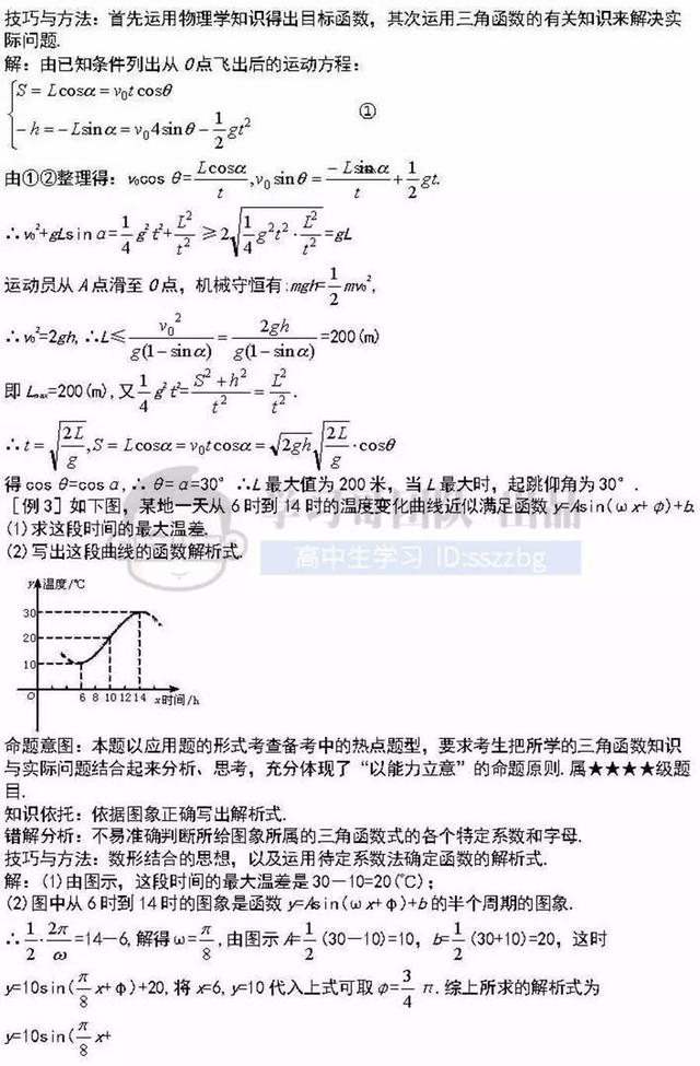 高中数学41个重难点知识详解