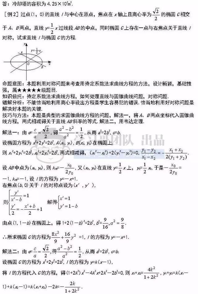 高中数学41个重难点知识详解