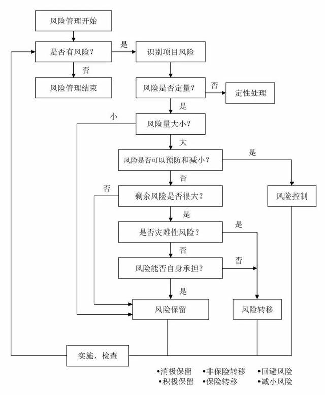 26张图看懂工程建设项目全套流程