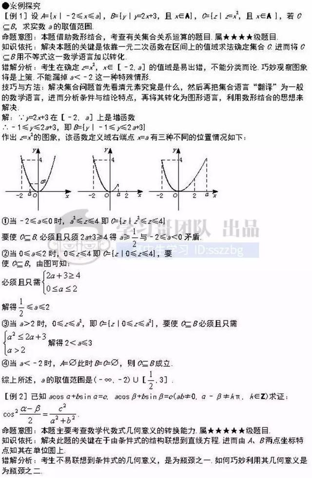 高中数学41个重难点知识详解