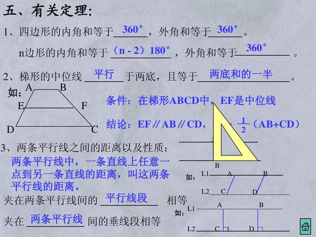 初中数学四边形的分类及转化，一张图片能展示彼此关系