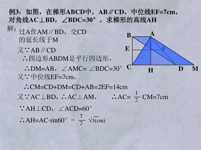 初中数学四边形的分类及转化，一张图片能展示彼此关系