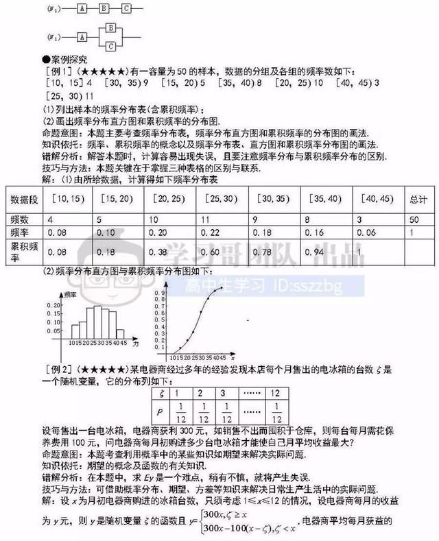 高中数学41个重难点知识详解