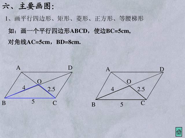 初中数学四边形的分类及转化，一张图片能展示彼此关系