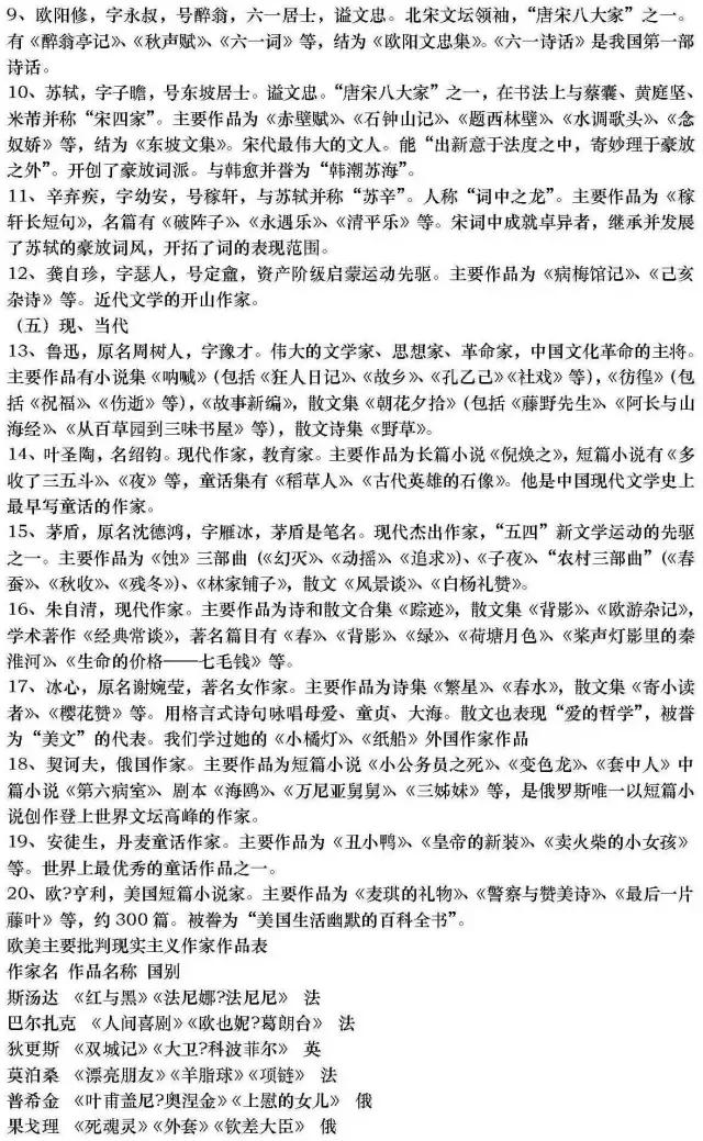 推荐收藏丨高中语文文学常识最全汇总，可直接下载打印！