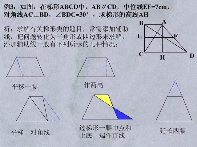 初中数学四边形的分类及转化，一张图片能展示彼此关系