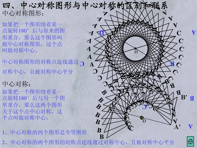 初中数学四边形的分类及转化，一张图片能展示彼此关系
