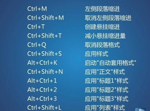 Word快捷键大全，工作最实用