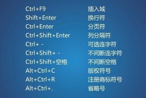Word快捷键大全，工作最实用