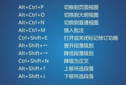 Word快捷键大全，工作最实用