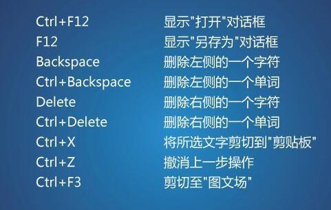 Word快捷键大全，工作最实用
