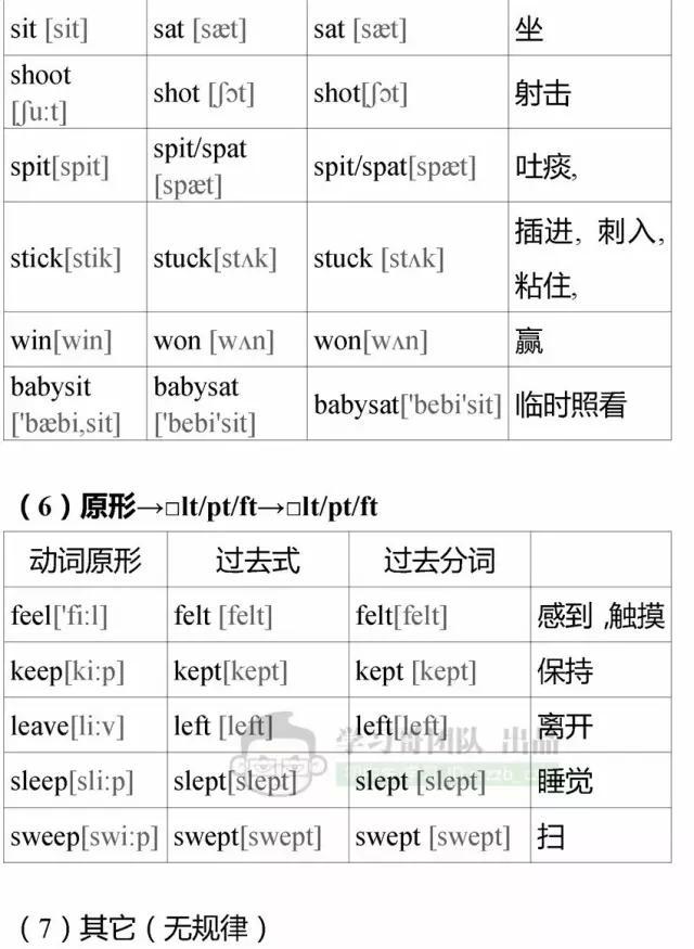 初中英语不规则动词变化表，初中三年都有用！可收藏打印