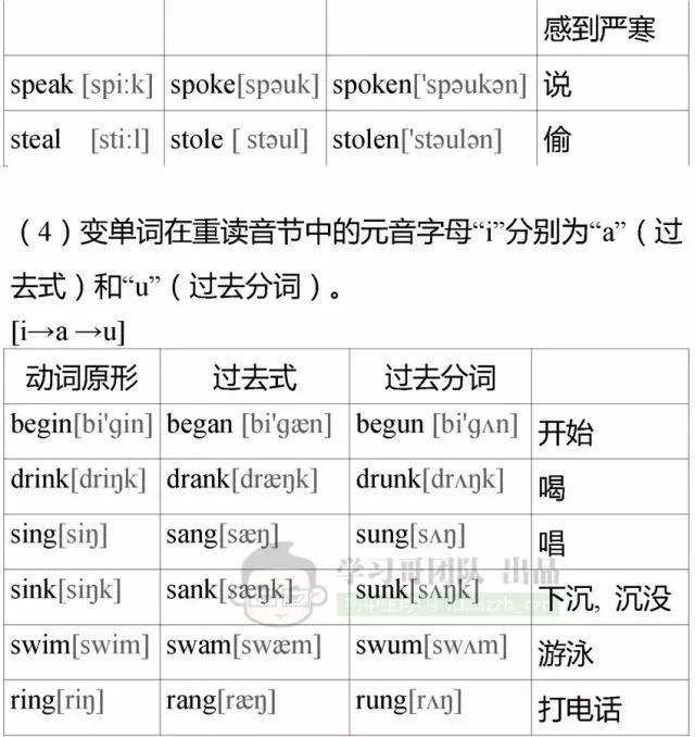 初中英语不规则动词变化表，初中三年都有用！可收藏打印