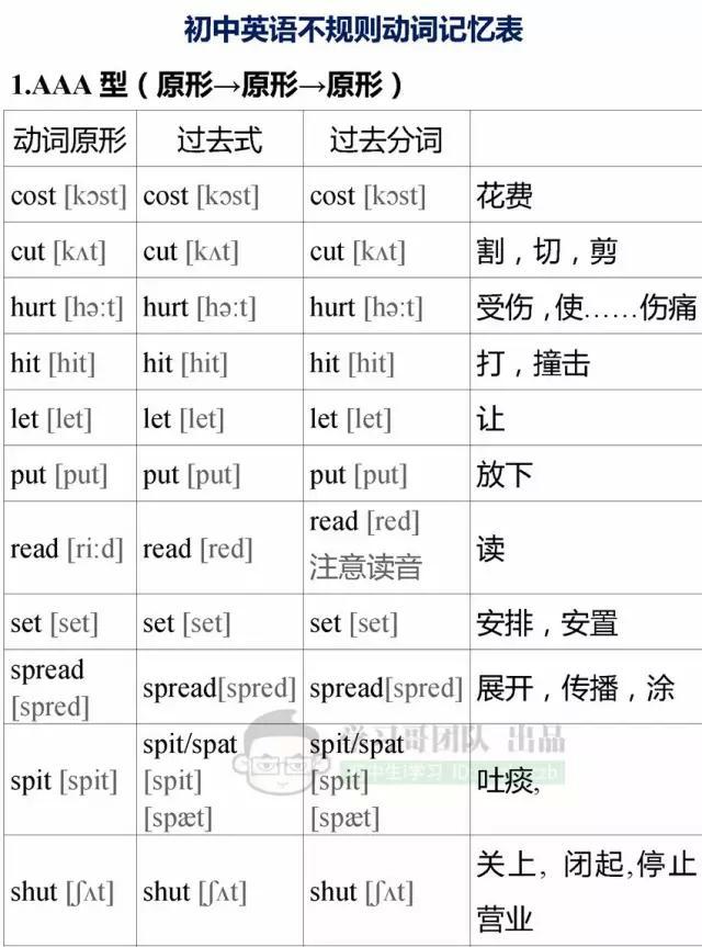 初中英语不规则动词变化表，初中三年都有用！可收藏打印