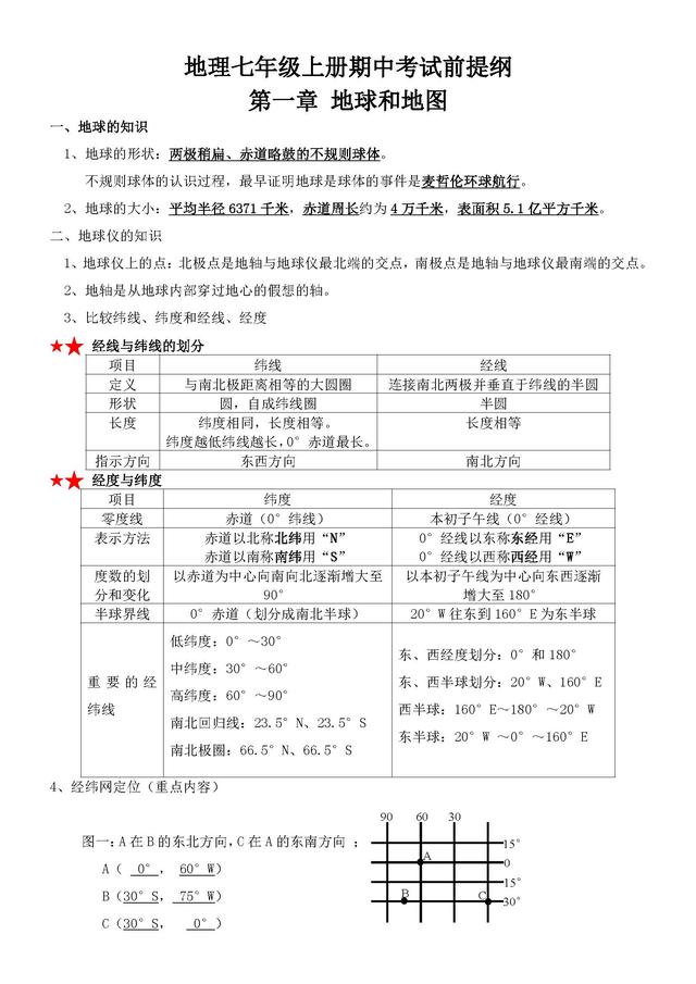 七年级上册地理期中考试前知识点总结