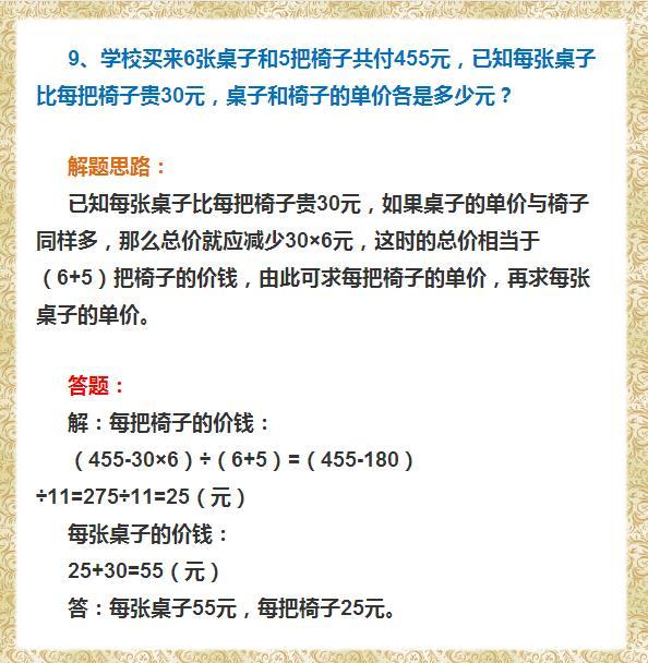 孩子不会做应用题怎么办？数学老师带你过五关斩六将！