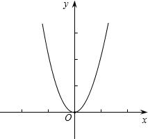 初中数学知识点：二次函数顶点坐标公式