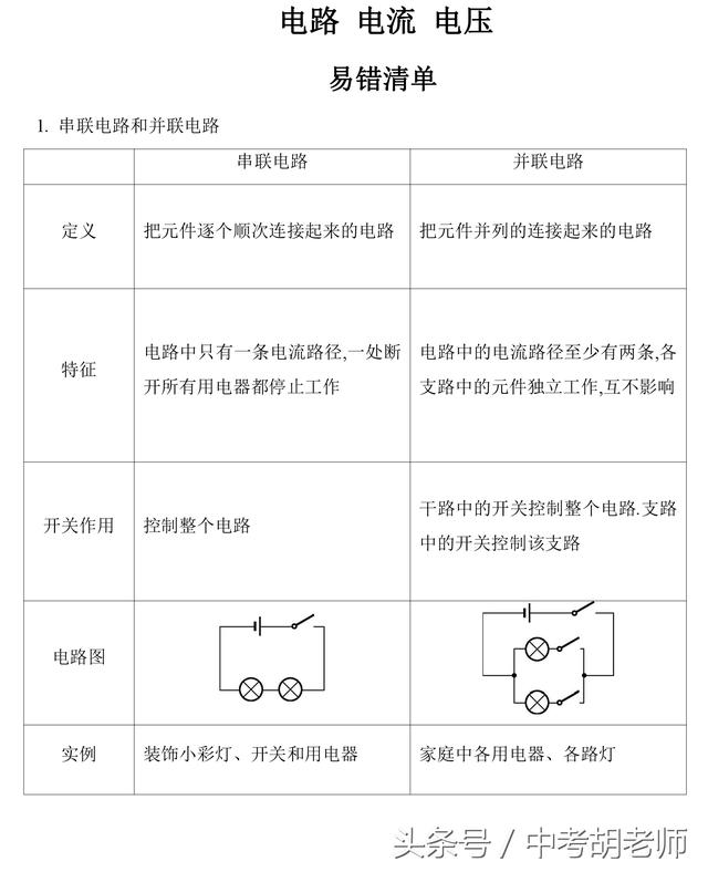 中考物理常考易错点电路 电流 电压复习