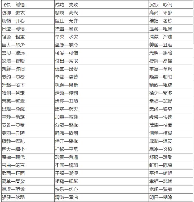 小学1~6年级近、反义词大全！