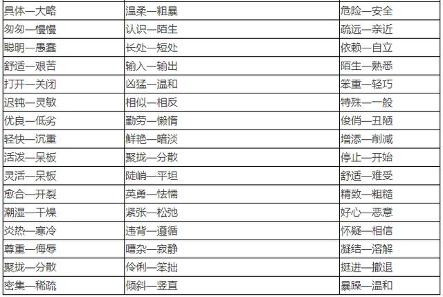 小学1~6年级近、反义词大全！