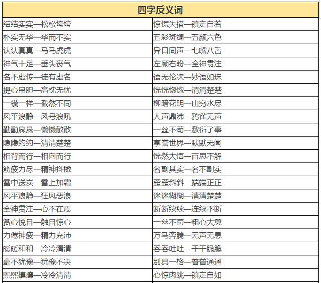 小学1~6年级近、反义词大全！