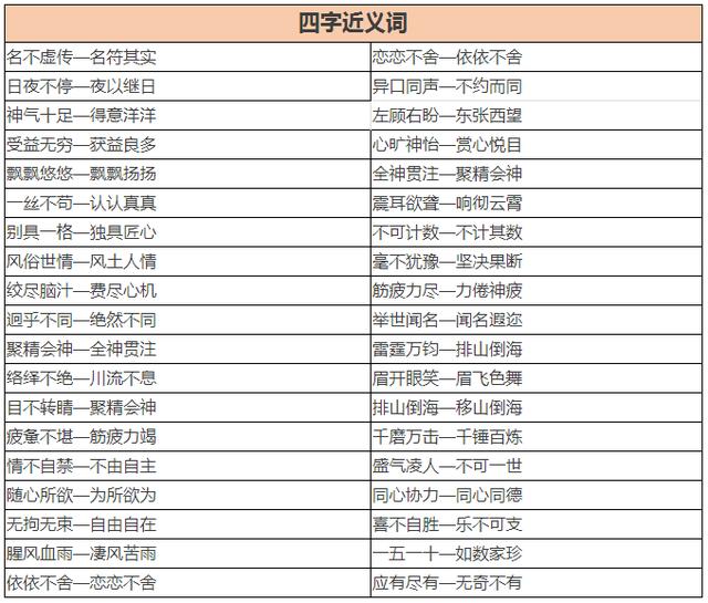 小学1~6年级近、反义词大全！