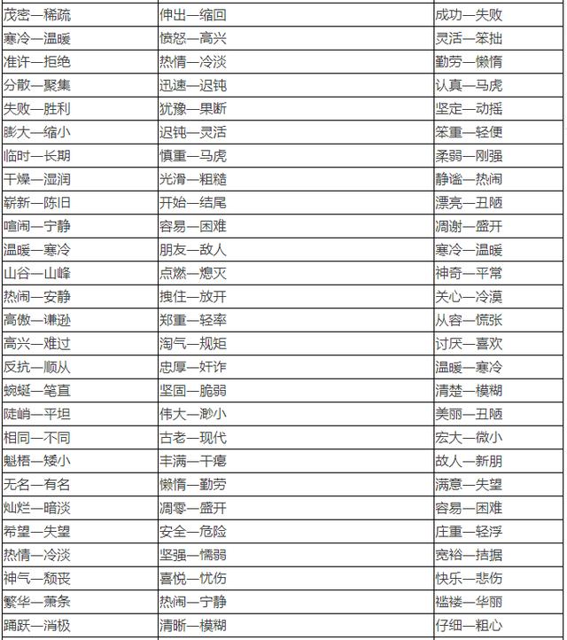 小学1~6年级近、反义词大全！