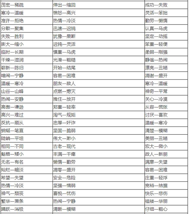 小学1~6年级近、反义词大全！