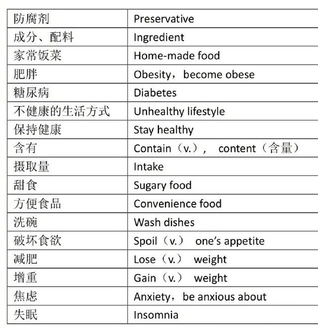 雅思托福写作实用词汇大全