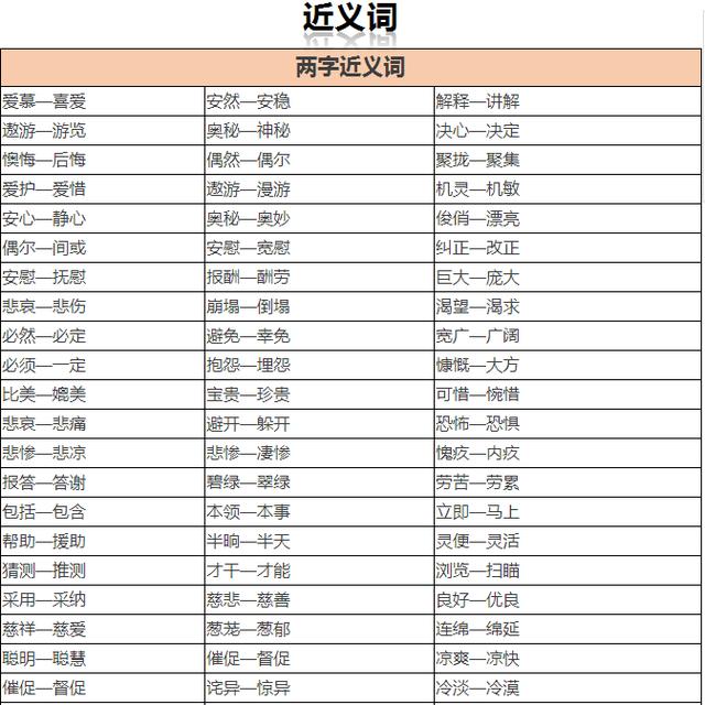 小学1~6年级近、反义词大全！