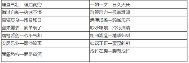 小学1~6年级近、反义词大全！