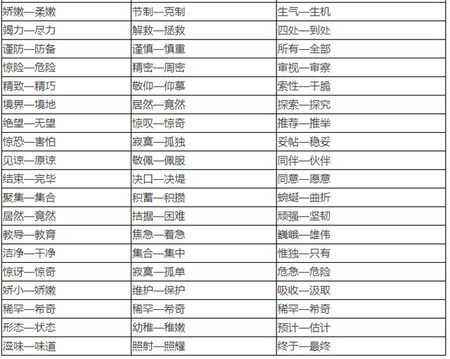 小学1~6年级近、反义词大全！